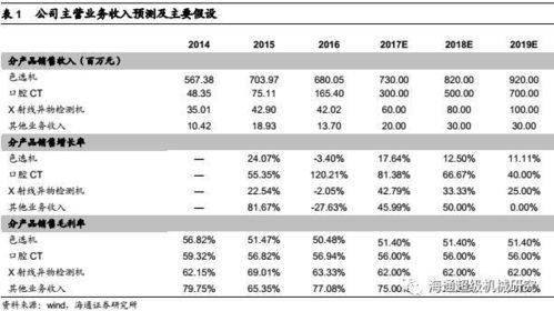 美亚光电2017年半年报点评 口腔CT放量明显,公司成长性重新显现 