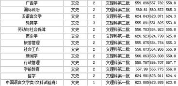 山西大学分数线