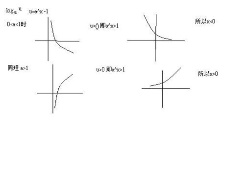 对数函数的单调性 