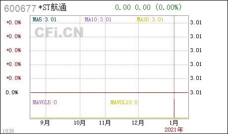 融资融券担保证券账户股票被ST