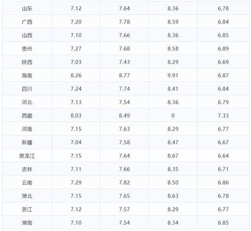 2十6十10十14……98十102怎么算？