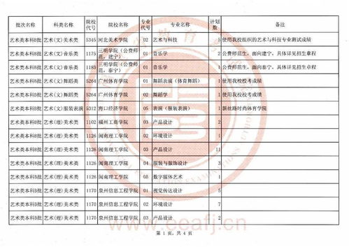 报考指南 联考195 205,可以报考什么院校 含降分征求院校