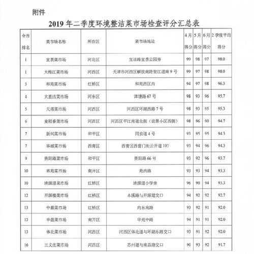 特殊分数表手机壁纸 表情大全