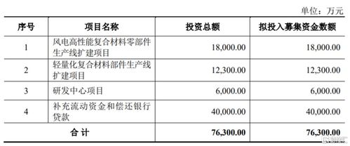 永达股份前五大客户贡献86%营收，负债率高于同行，募资10.6亿拟补流动资金3亿