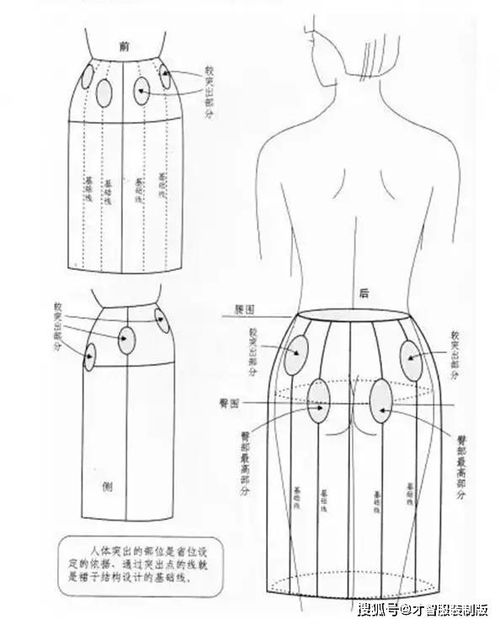 圆形桶包裁剪方法(圆桶制作裁剪图)