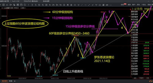 股票中股指是什么