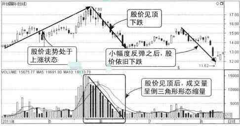 股票什么是成交量三角形.在哪里看呢?