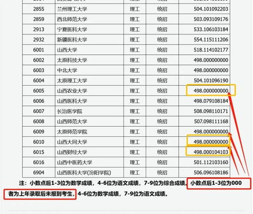 2023年高考录取,应届生比复读生占优势