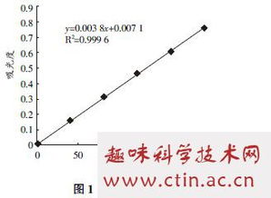 总皂苷测定毕业论文