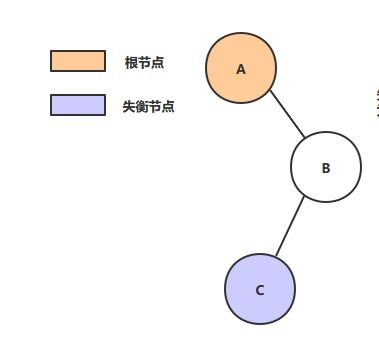 平衡是什么意思简单