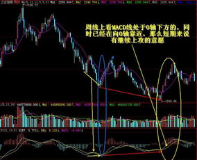 怎样将macd线变成红蓝线现在全是蓝线