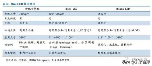 LED行业深度报告 MiniLED成就显示之美