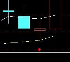 股价在5日均线上面，5日均线是上行趋势。股价下探到5日均线时的通达信预警公式怎么写。。谢谢了