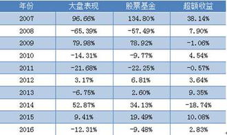 如何选择股票的参数