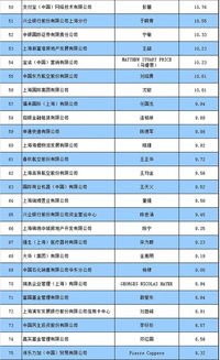 闵行区税务局重点税源税收预测采集表202202是预测下个月的数字吗