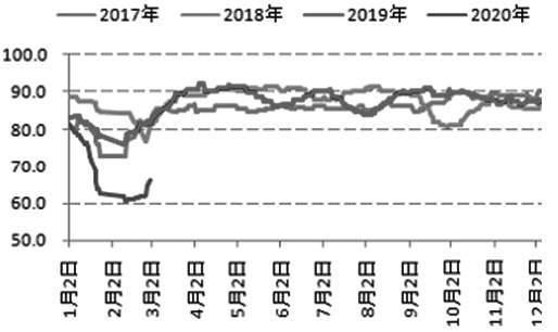 基本面偏空 PTA期价弱势振荡