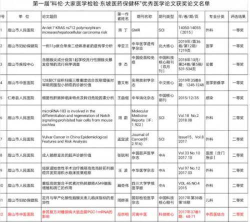 医学检验毕业论文4000字