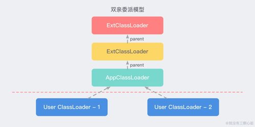 一文带你深扒ClassLoader内核,揭开它的神秘面纱