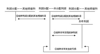 股票收益为负数还分红对股东收益有什么影响