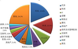 近几年，国际公共关系的发展又有了新的突破，突出表现为()