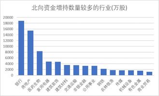 农业银行股票怎样