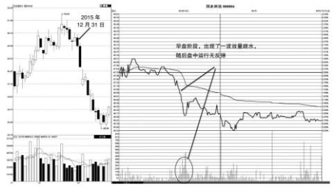 中国股市 分时图真正的用法被说明白,想低买高卖建议多看几遍