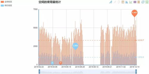 河南大学图书馆座位预约系统及 统一身份认证