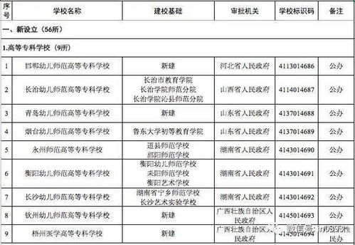 济源职业技术学院论文查重