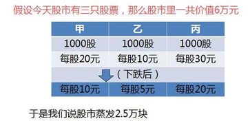 股市里两网指什么？