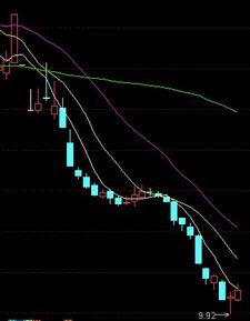 下周一股票002576通达动力涨还是跌