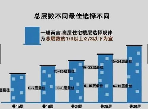 买房子婆婆叫我不要选4楼 18楼,说买单不买双,这是什么歪理