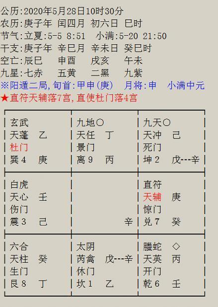 奇门遁甲案例059 看一下我们夫妻缘分是否已尽 他内心真实的想法是怎样的