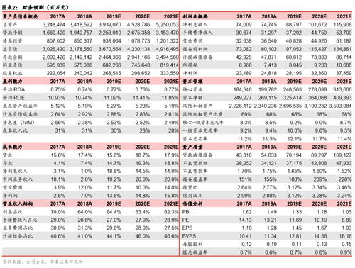 对公做精发力,资产质量夯实 平安银行 000001