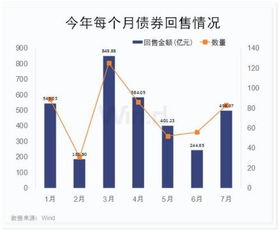 债券回售的债券回售的程序