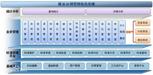 旬邑县电厂信息化管理系统解决方案厂家供应 