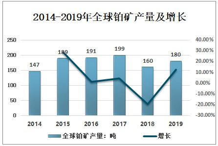 2021 2027年中国铂金属产业发展动态及投资战略规划报告