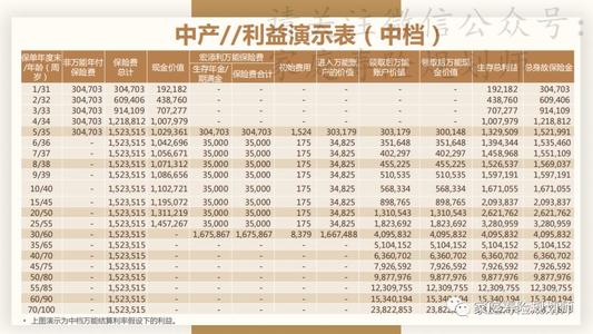 中宏稳赢世家年金是什么产品(中宏保险的稳赢世家)