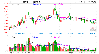 st南控前两天已经停牌，开牌后估计多少？