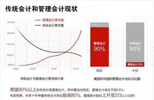 管理会计和财务会计在管理中能否结合应用