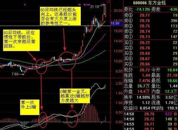 请教各位高手，如何选出周线MACD金叉的股票？