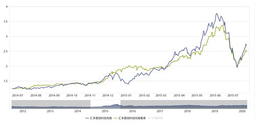 深圳大疆创新科技公司发行了股票吗？如没上市，是否借壳美克家居股票上市？谢谢！