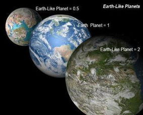 有多少行星适宜生命生存?(适宜生存的行星)