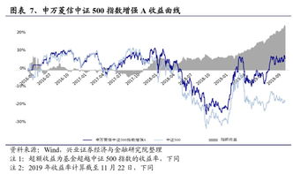 昨天申万菱信中证为什么强减800份