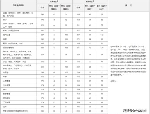 2023考研复试国家线？2022考研国家线什么时候出来