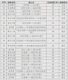 临沂又来一条高铁 京沪高铁二线也要启动了