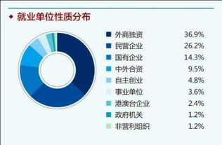 单位性质可以填公司全称吗