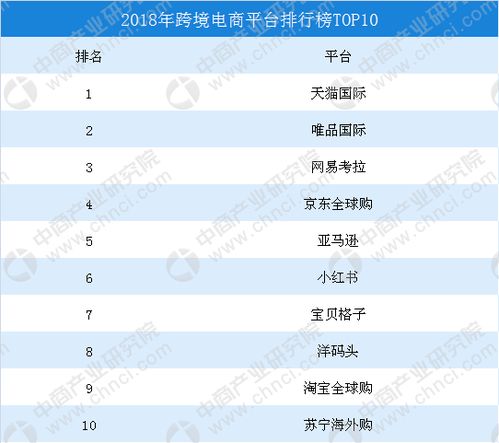 国际电商行业前十名排行榜,跨境电商平台排行榜前十名