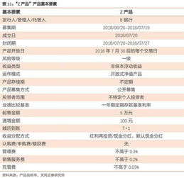 货币市场基金的投资运作范围主要有哪些