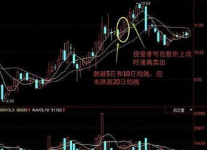 股票如何看10日均线 股票跌破10日均线意味股市着什么走向