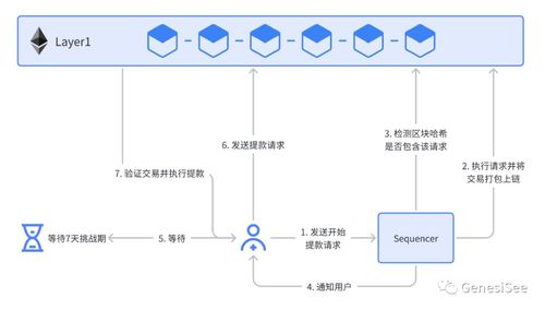 Layer 2与模块化区块链一周综述（1月7日至13日）